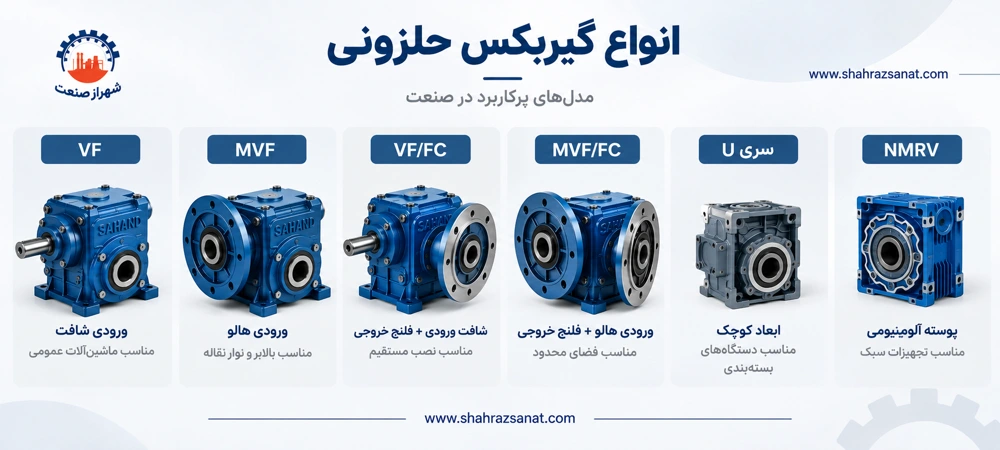 انواع گیربکس حلزونی