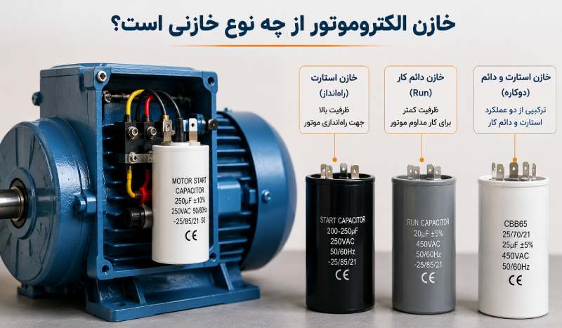 خازن الکتروموتور از چه نوع خازنی است؟