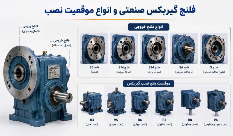 راهنمای جامع و تخصصی فلنج گیریکس صنعتی: استاندارد، کاربرد و نکات نصب