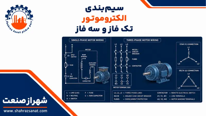 سیم‌ بندی الکتروموتور تک فاز و سه فاز | روش‌ های عملی، محاسبات